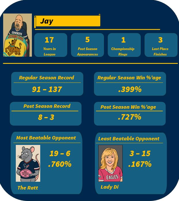 Jay History